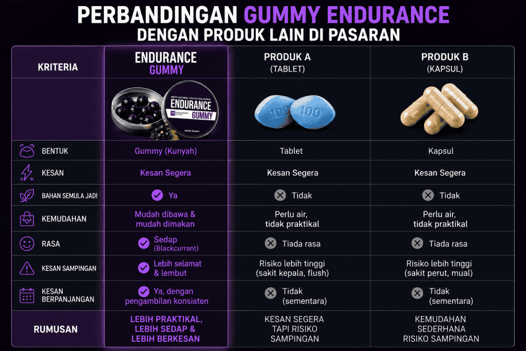 gummy-endurance-tenaga-stamina (9)